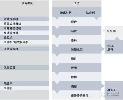 PIM粉末注塑成型工艺与混合造粒机的关键作用